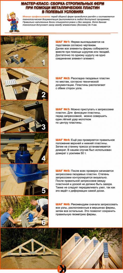 Стропильная система двухскатной крыши. Конструкция стропил для обустройства крыши с двумя скатами 09