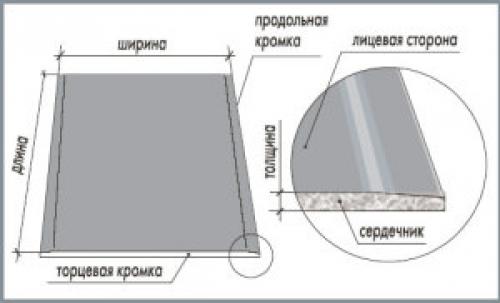 Сколько весит поддон гипсокартона