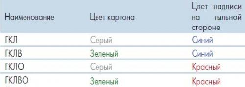 Сколько весит 1 лист гипсокартона. Вес листа гипсокартона 03 Сколько весит 1 лист гипсокартона. Вес листа гипсокартона 03