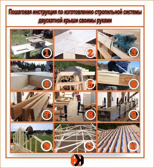 Стропильная система двухскатной крыши. Конструкция стропил для обустройства крыши с двумя скатами 11
