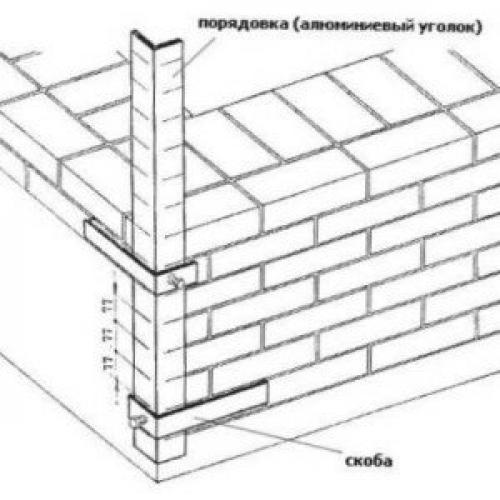 Кирпичная кладка в один кирпич своими руками. Технология кирпичной кладки своими руками