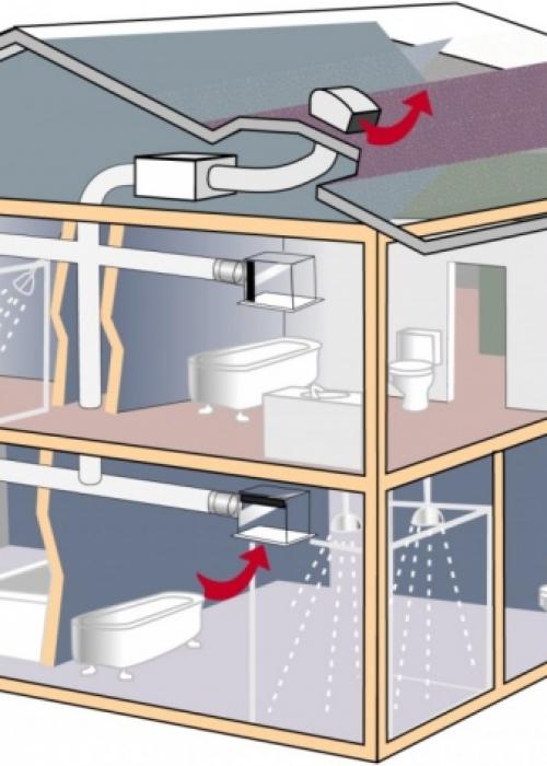 Устройство вентиляции естественной. Принцип действия естественной вентиляции 06 Устройство вентиляции естественной. Принцип действия естественной вентиляции 06