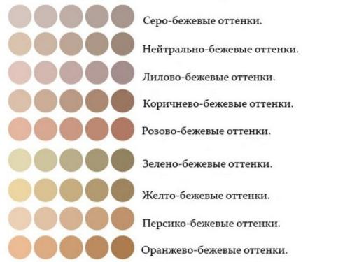 Сочетание бежевого коричневого и. С какими цветами сочетается бежевый? 23 Сочетание бежевого коричневого и. С какими цветами сочетается бежевый? 23
