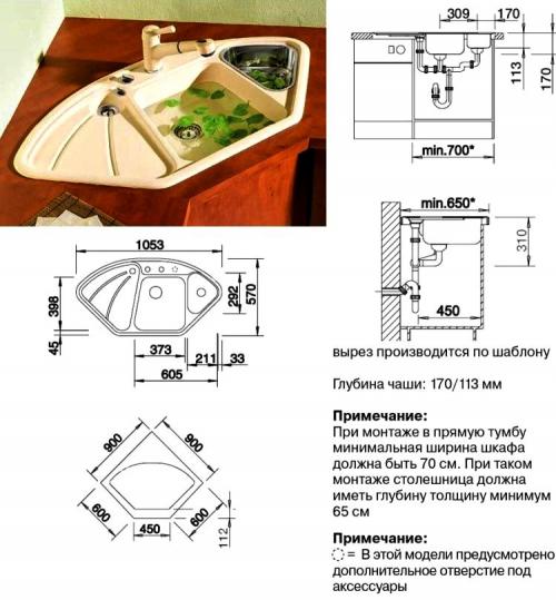 Угловые мойки для кухни размеры. Варианты размещения
