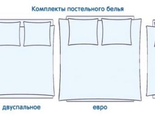 Евро размеры постельного белья. Евро размер постельного белья, это сколько? 09
