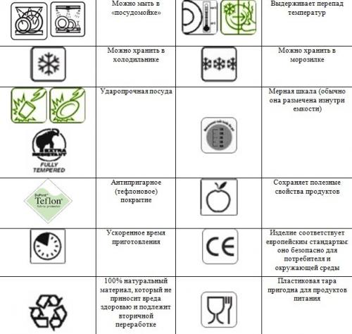 Значок vitro на посуде. Расшифровка значков на посуде – таблицы значений маркеров