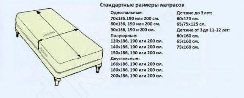 Размер евростандарт постельного белья. Различия постельных комплектов, решающие все