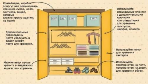 Как сложить вещи в шкафу на полках. Размещение вещей в шкафу