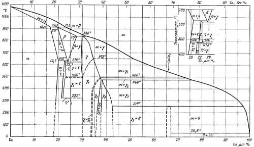 Холодный жидкий металл. Жидкий металл: подводные камни. Взгляд глазами химика
