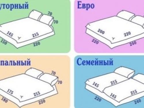 Размер евростандарт постельного белья. Различия постельных комплектов, решающие все 10
