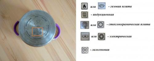 Значок индукционной плиты на посуде. Обозначения на посуде и их расшифровка 02