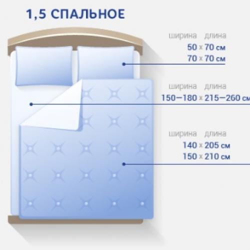 Размер евростандарт постельного белья. Различия постельных комплектов, решающие все 08