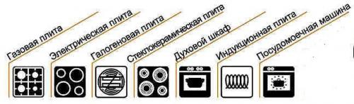 Значок индукционной плиты на посуде. Обозначения на посуде и их расшифровка 01