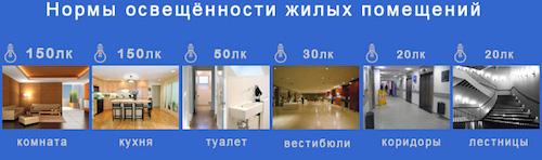 Освещенность лк, что это. В каких единицах измеряется освещенность 01