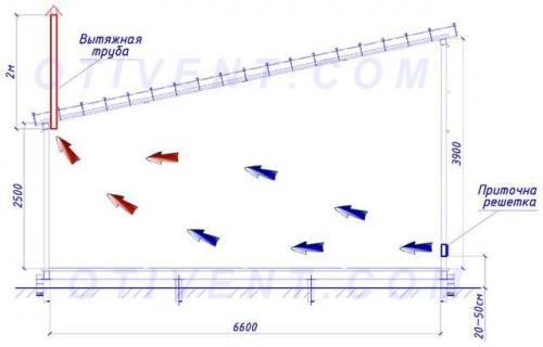 Вентиляция в гараже с погребом и ямой. Типовая схема естественного вентилирования