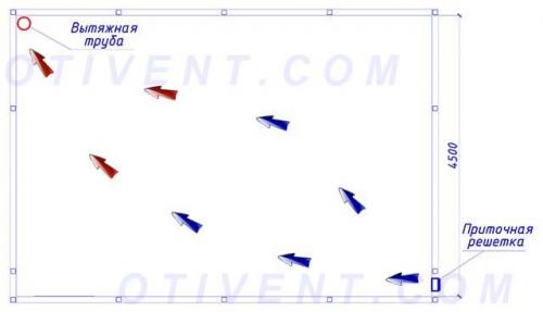 Вентиляция в гараже с погребом и ямой. Типовая схема естественного вентилирования