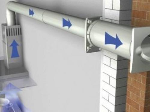 Вытяжка в частном доме своими руками схема с выходом в стену. Наиболее важные требования к вентиляции в кухне 03 Вытяжка в частном доме своими руками схема с выходом в стену. Наиболее важные требования к вентиляции в кухне 03