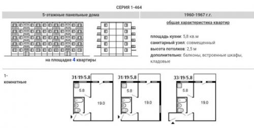 Совмещенные хрущевки.  Хрущевки. Типовые планировки