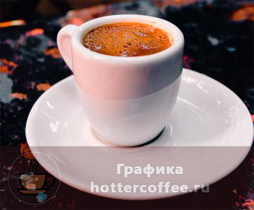 Маленькая чашка для кофе название. Чашки для разных видов кофе