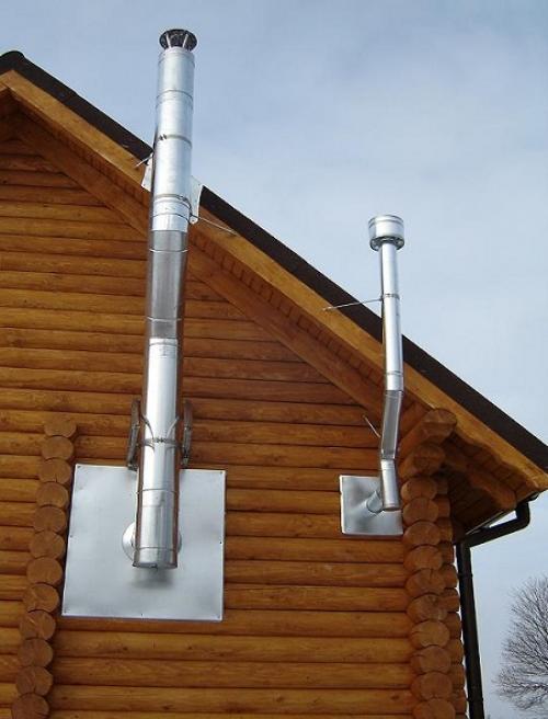 Проход дымохода через стену из пеноблока. Характеристики и монтаж дымоходов через стену и крышу