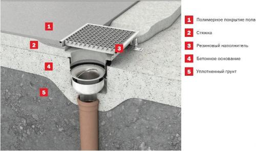 Душевой поддон из плитки. Как сделать душевой поддон своими руками: пошаговая инструкция