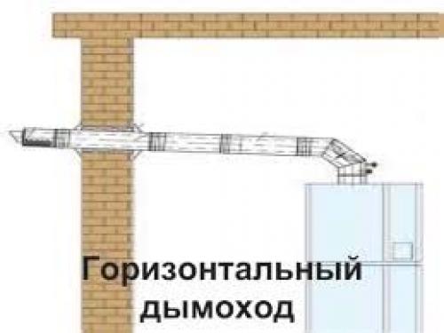 Дымоход под угло. Горизонтальный дымоход: устройство, требования, расчет