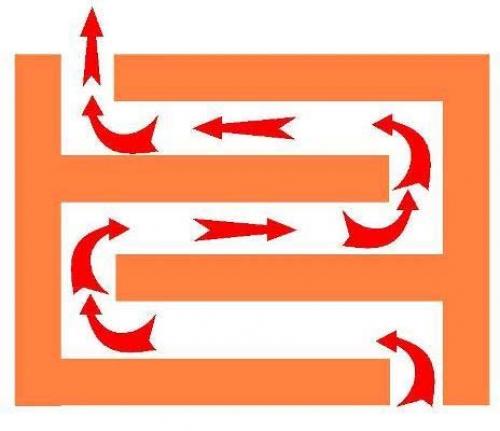 Дымоход под угло. Горизонтальный дымоход: устройство, требования, расчет