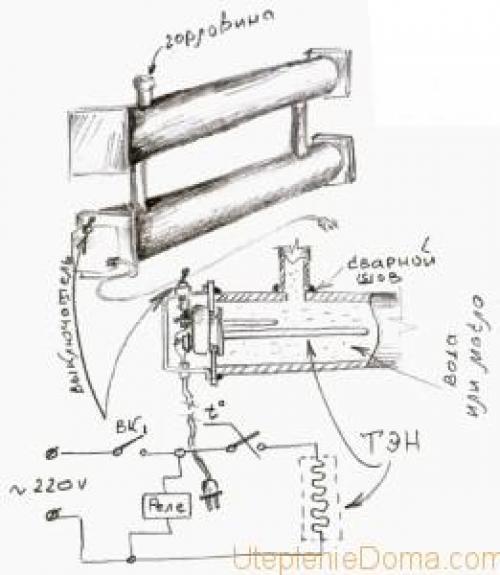 Для чего нужен масляный радиатор на машине. Делаем масляный обогреватель своими руками