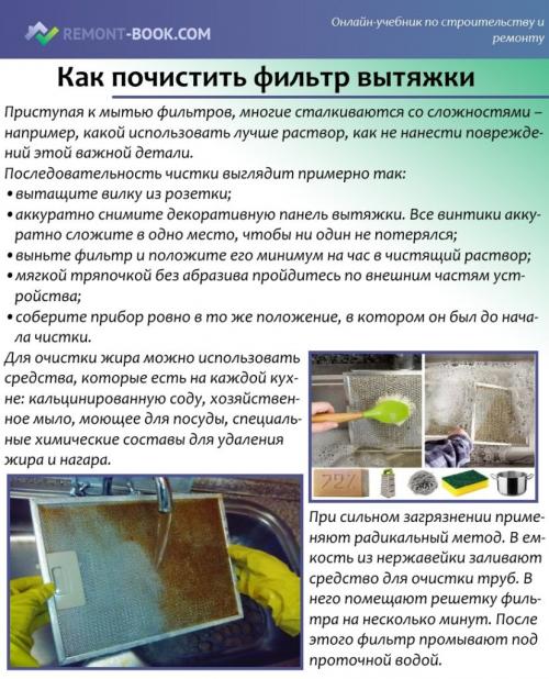 Чем заменить вытяжку на кухне. Виды вытяжек без подключения к вентиляции 07 Чем заменить вытяжку на кухне. Виды вытяжек без подключения к вентиляции 07