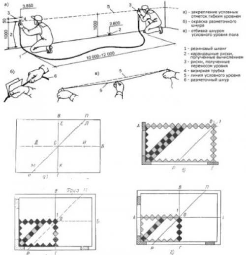 Как класть облицовочную плитку. Как положить плитку на стену 01 Как класть облицовочную плитку. Как положить плитку на стену 01