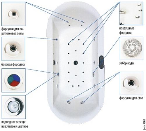 Сидячая ванна или душевая кабина. Что учитывать при выборе сантехники