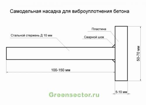 Кольца ж б. Размер колец для колодца по ГОСТу 07