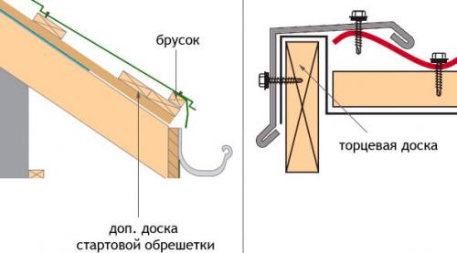 Обрешетка крыши под металлочерепицу. Схема обрешетки под металлочерепицу от производителей