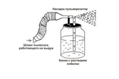 Гашеная известь применение в погребе. Что необходимо приготовить перед работой 06 Гашеная известь применение в погребе. Что необходимо приготовить перед работой 06