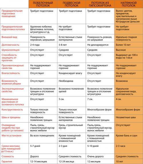 Натяжной потолок. Натяжные потолки