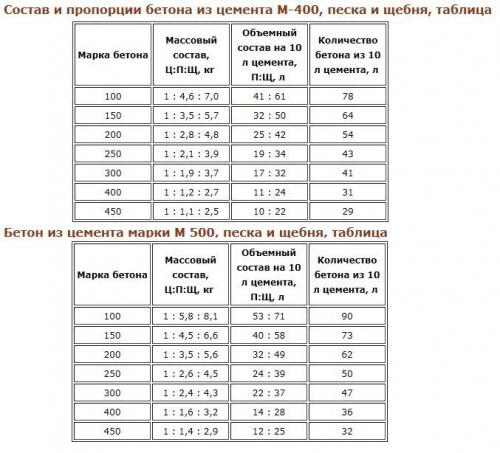 Устройство фундамента для частного дома. Правила гидроизоляции и утепления фундамента частного дома 02 Устройство фундамента для частного дома. Правила гидроизоляции и утепления фундамента частного дома 02