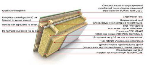 Утепление потолка пенопластом и минватой. Что выбрать для утепления потолка изнутри: пенопласт или минеральную вату?
