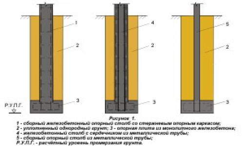Устройство фундамента для частного дома. Правила гидроизоляции и утепления фундамента частного дома 04