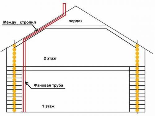 Фановая труба и вентиляция в одном коробе