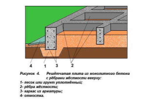 Устройство фундамента для частного дома. Правила гидроизоляции и утепления фундамента частного дома 07