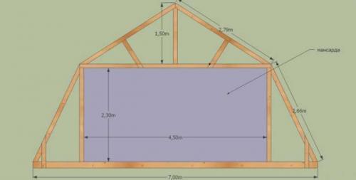 Стропильная система мансардной крыши чертежи. Стропильная система