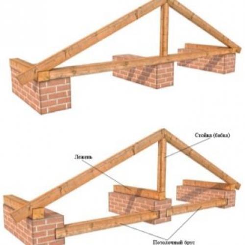 Устройство стропильной системы двухскатной крыши. Конструкция стропильной системы двускатной крыши 04