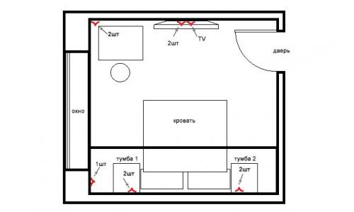 Розетки в спальне расположение схема