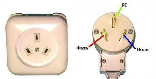 Подключение электроплиты через клеммник. Клеммник для подключения электроплиты