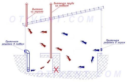 Как сделать вытяжку в погребе с одной трубой