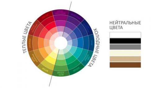 Сочетание цветов в интерьере: что и с чем можно мешать?