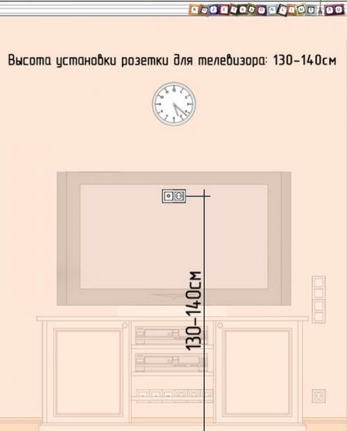 Размещение розеток в спальне. Советы по размещению розеток в спальне 05 Размещение розеток в спальне. Советы по размещению розеток в спальне 05