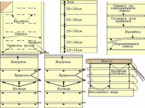 Ткань для штор римских. Пошаговая инструкция для начинающих, как изготовить римскую штору своими руками