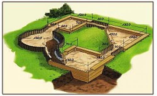 Трек для машинок своими руками. Делаем сами гоночный трек для дачной детской площадки
