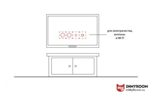 Размещение розеток в спальне. Советы по размещению розеток в спальне